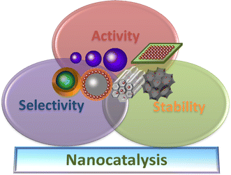 Catalytic Oxidation of Benzyl Alcohol using Nanosized Ni/Cu  Schiff-Base Complexes and their Metal Oxides Nanoparticles