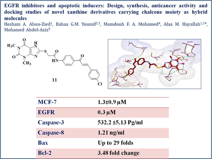 EGFR inhibitors and apoptotic inducers: Design, synthesis, anticancer activity and docking studies of novel xanthine derivatives carrying chalcone moiety as hybrid molecules