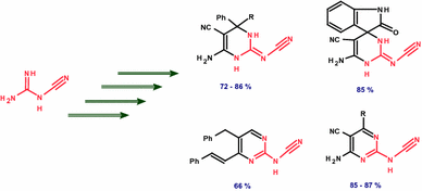 New route for the synthesis of new cyanoimino- and cyanoaminopyrimidines