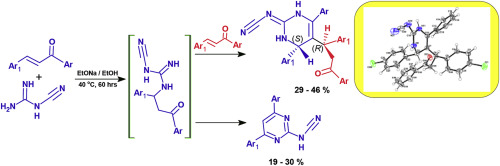 Unexpected products from the reaction of chalcones with cyanoguanidine