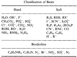 Hard and Soft ligands