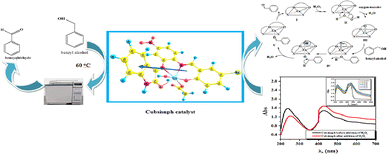 Some New Nano-sized Mononuclear Cu(II) Schiff Base Complexes: Design, Characterization, Molecular Modeling and Catalytic Potentials in Benzyl Alcohol Oxidation