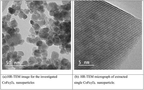 A robust synthesis and characterization of superparamagnetic CoFe2O4 nanoparticles as an efficient and reusable catalyst for green synthesis of some heterocyclic rings