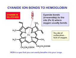 For our  2nd students group of chemistry :  Some Hazard Materials