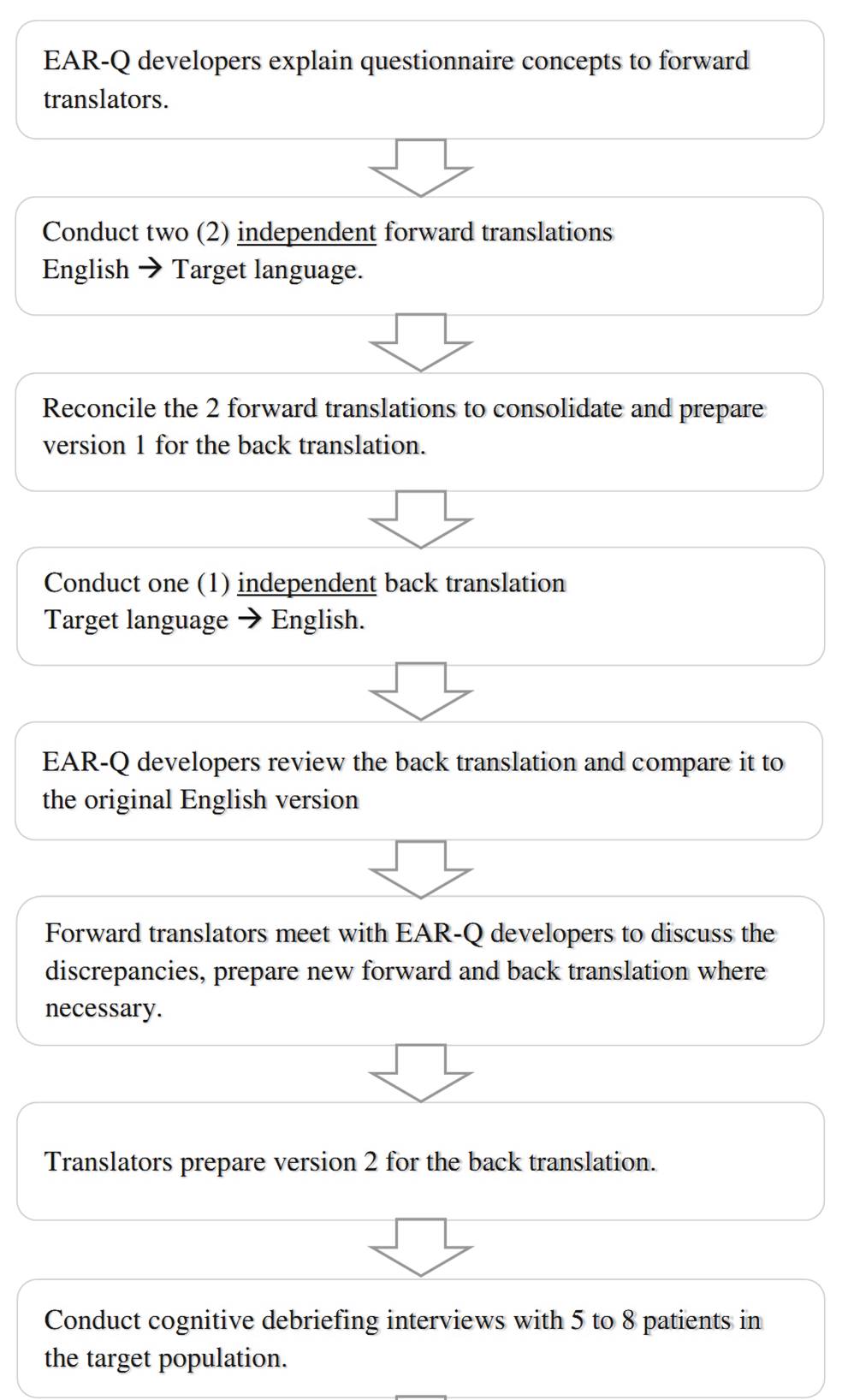 Translation and cultural adaptation of the EAR-Q into Arabic, Chinese, French and Spanish for use in an international field-test study