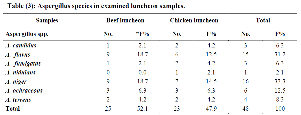 https://www.researchgate.net/profile/Youssuf_Gherbawy/publication/233407075_Mycological_studies_on_chicken-viscera_with_the_aid_of_RAPD-PCR_techniques_as_a_tool_for_confirmation/links/02bfe5106926aa6107000000.pdf