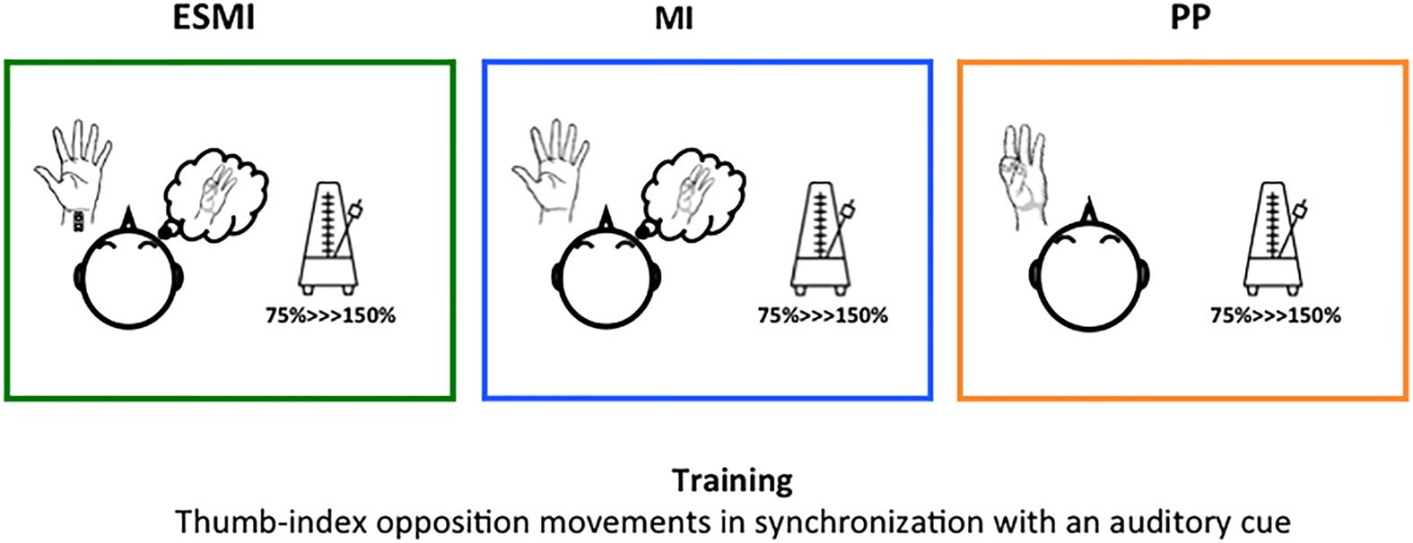 Movement-Related Cortical Stimulation Can Induce Human Motor Plasticity