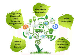 Assessment of Nurse's Knowledge and Practices Regarding Barriers to Green Practice in Operating Rooms