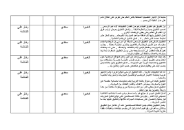 عملى إنتاج البرامج الإعلامية  لطلاب الفرقة الرابعة  " شعبة العلاقات العامة "