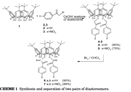 Synthesis, Separation and Characterization of Thiacalix[4]arenes Diastereomers