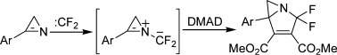Generation and cycloadditions of azirinium difluoromethanides—strained azomethine ylides