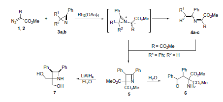 Reactions Of 2H-Azirines With Carbenoides From Diazo Esters: Transformation Of Novel Azirinium Ylides.