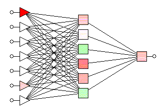 Cubic-spline neural network-based system for image retrieval