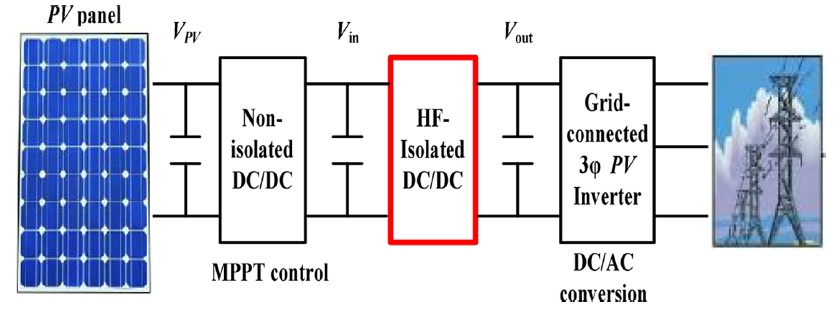 A high-efficiency DC-DC converter with LC resonant in the load-side of HFT and voltage doubler for solar PV systems