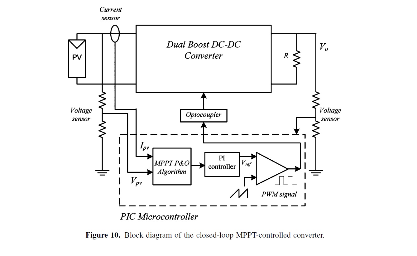 New High Voltage Gain Dual-boost DCDC Converter for Photovoltaic Power Systems