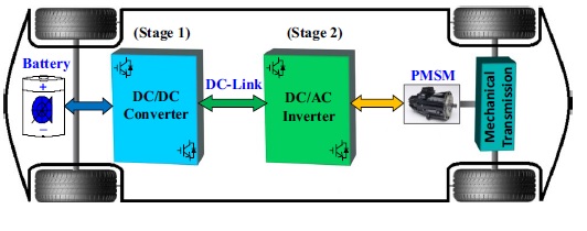 Control and analysis of bidirectional interleaved hybrid converter with coupled inductors for electric vehicle applications