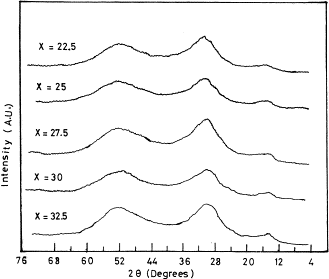 Optical and calorimetric studies of Ge–Sb–Se glasses