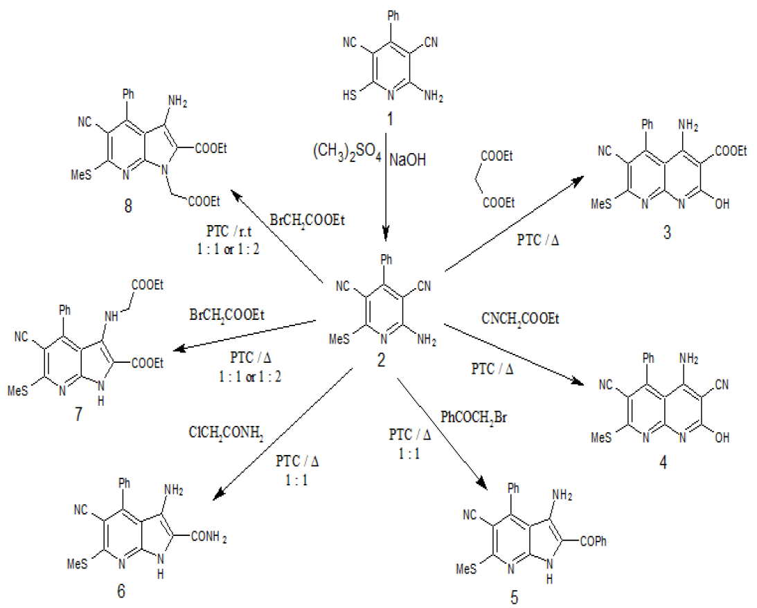 Synthesis of Some New F used P yridines and Prediction their Biological Activity via PASS INET