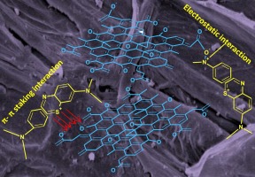 High surface area nanostructured activated carbons derived from sustainable sorghum stalk