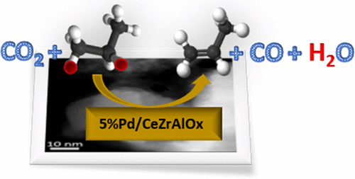 Elucidating the role of CO2 in the soft oxidative dehydrogenation of propane over ceria-based catalysts